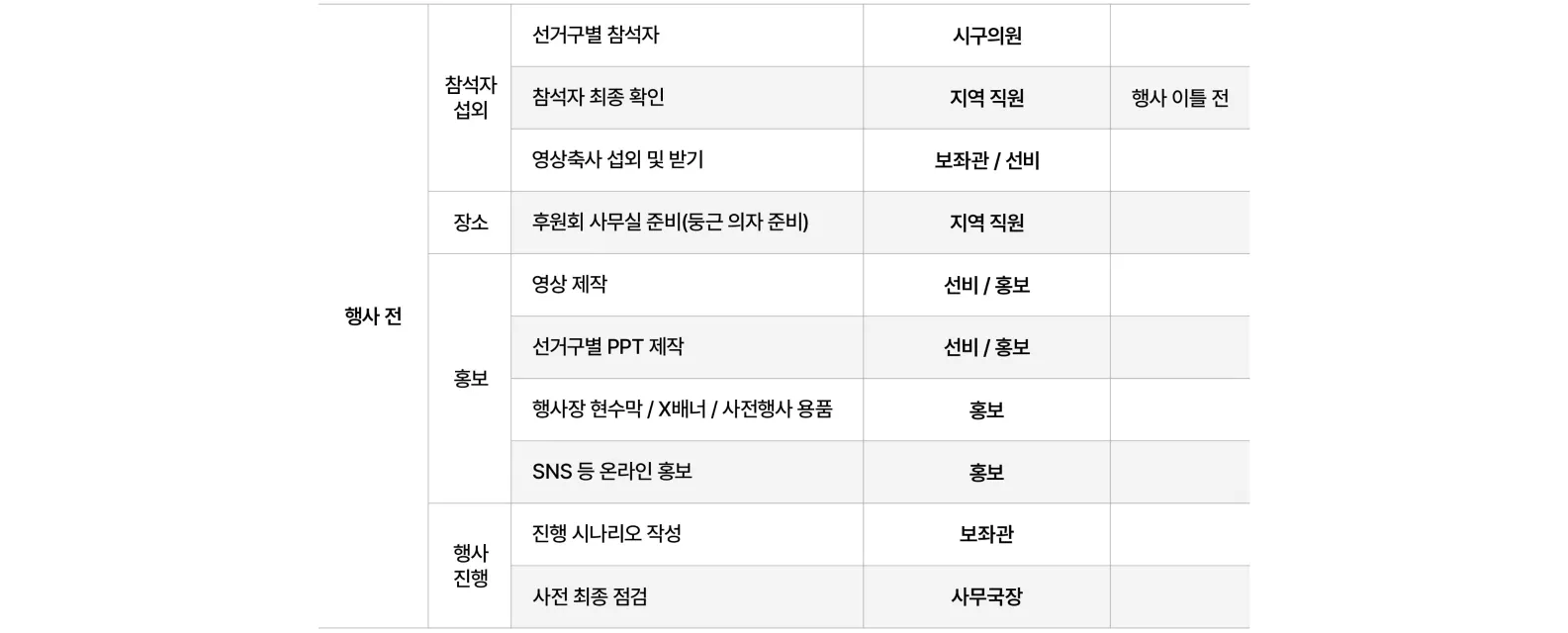 의정보고회 준비 체크리스트, 진행 시나리오